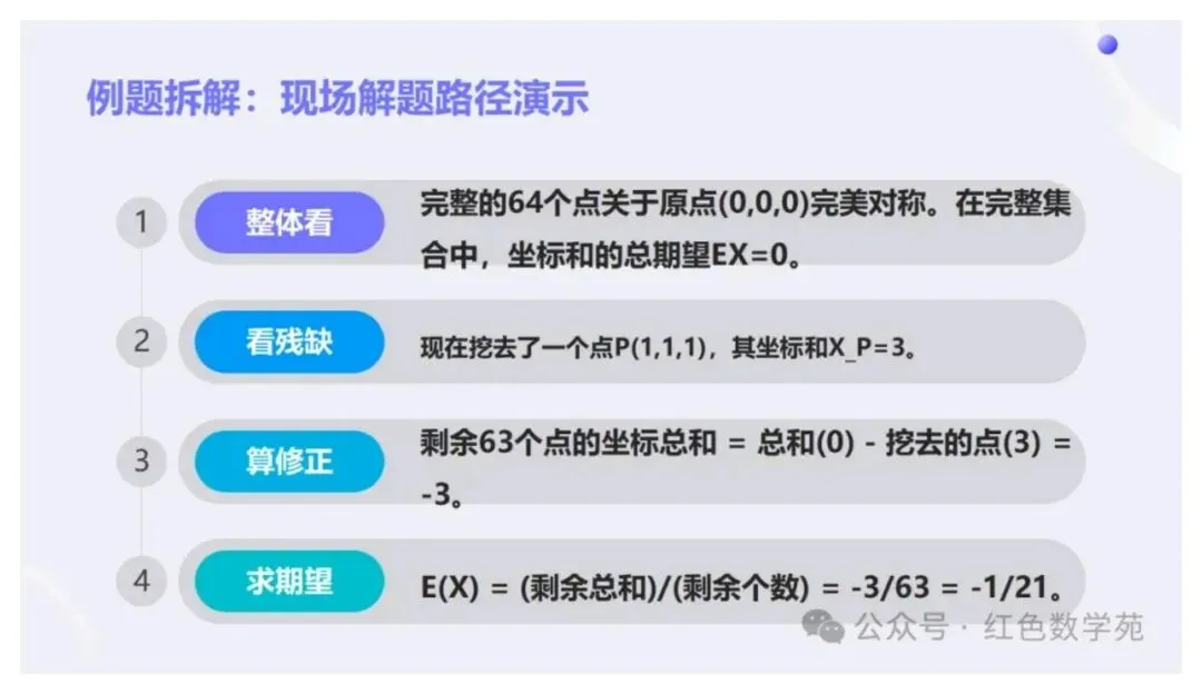 备考讲座:2027届高考数学全程备考教学实战-第32张图片-四季读书网