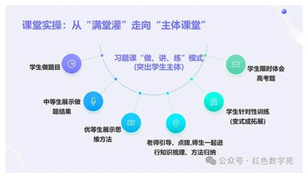 备考讲座:2027届高考数学全程备考教学实战-第41张图片-四季读书网