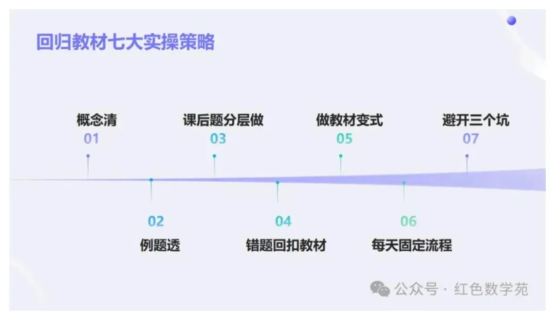 备考讲座:2027届高考数学全程备考教学实战-第43张图片-四季读书网