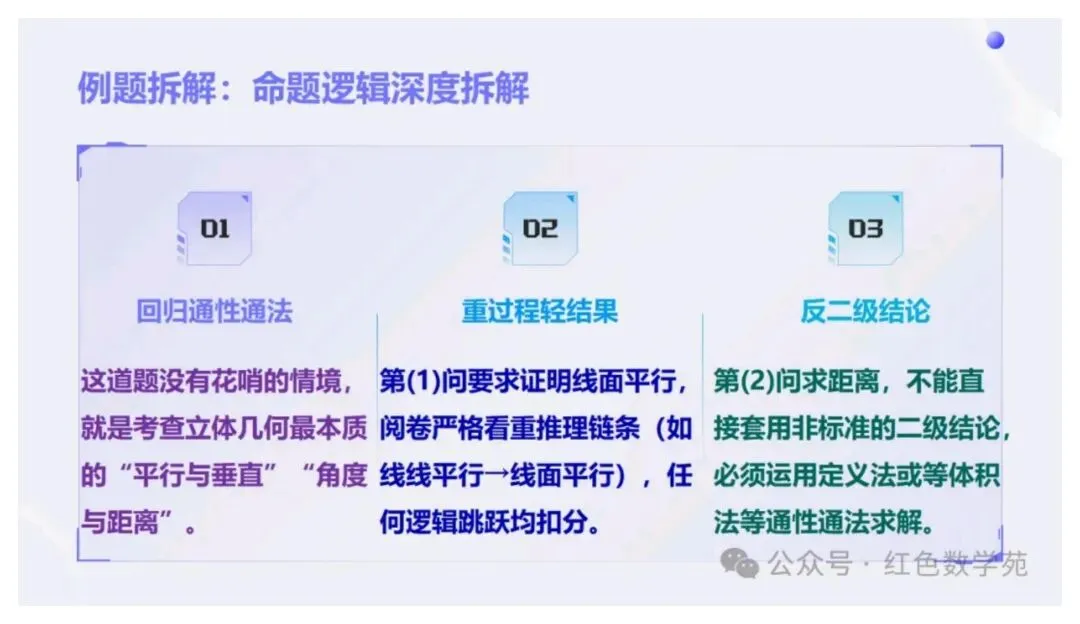 备考讲座:2027届高考数学全程备考教学实战-第53张图片-四季读书网