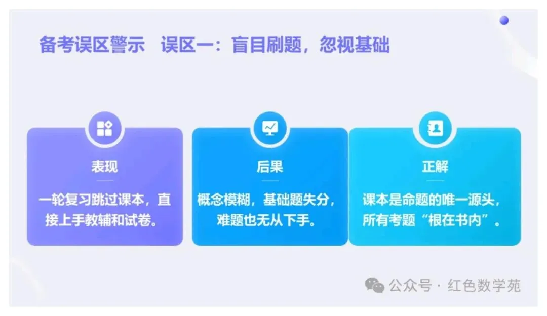 备考讲座:2027届高考数学全程备考教学实战-第62张图片-四季读书网