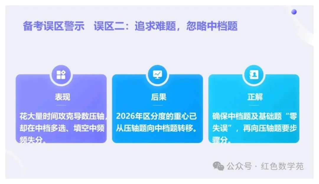 备考讲座:2027届高考数学全程备考教学实战-第63张图片-四季读书网