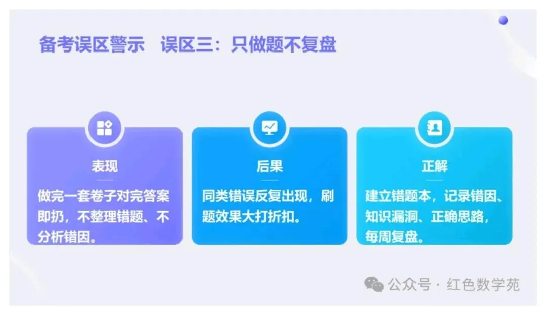 备考讲座:2027届高考数学全程备考教学实战-第64张图片-四季读书网