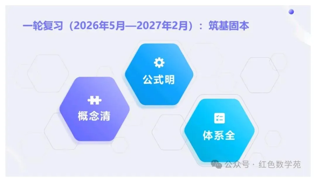 备考讲座:2027届高考数学全程备考教学实战-第70张图片-四季读书网