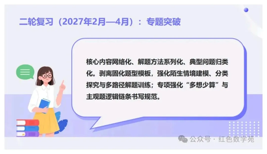 备考讲座:2027届高考数学全程备考教学实战-第72张图片-四季读书网