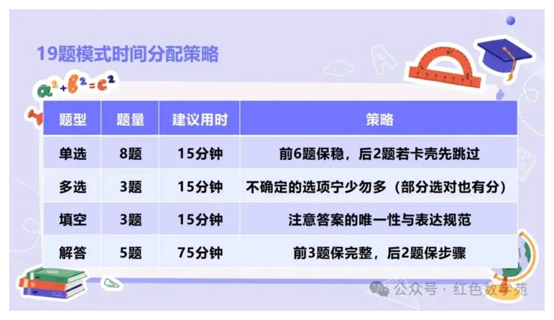 备考讲座:2027届高考数学全程备考教学实战-第75张图片-四季读书网