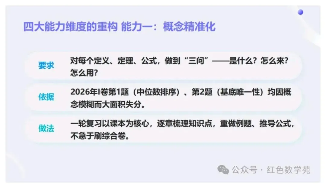 备考讲座:2027届高考数学全程备考教学实战-第76张图片-四季读书网
