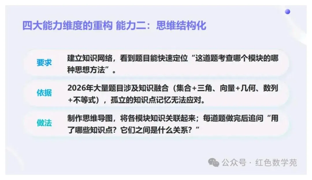 备考讲座:2027届高考数学全程备考教学实战-第77张图片-四季读书网