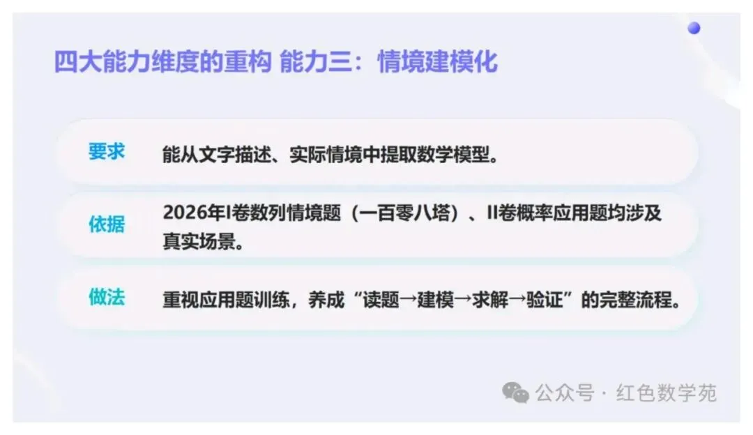 备考讲座:2027届高考数学全程备考教学实战-第79张图片-四季读书网