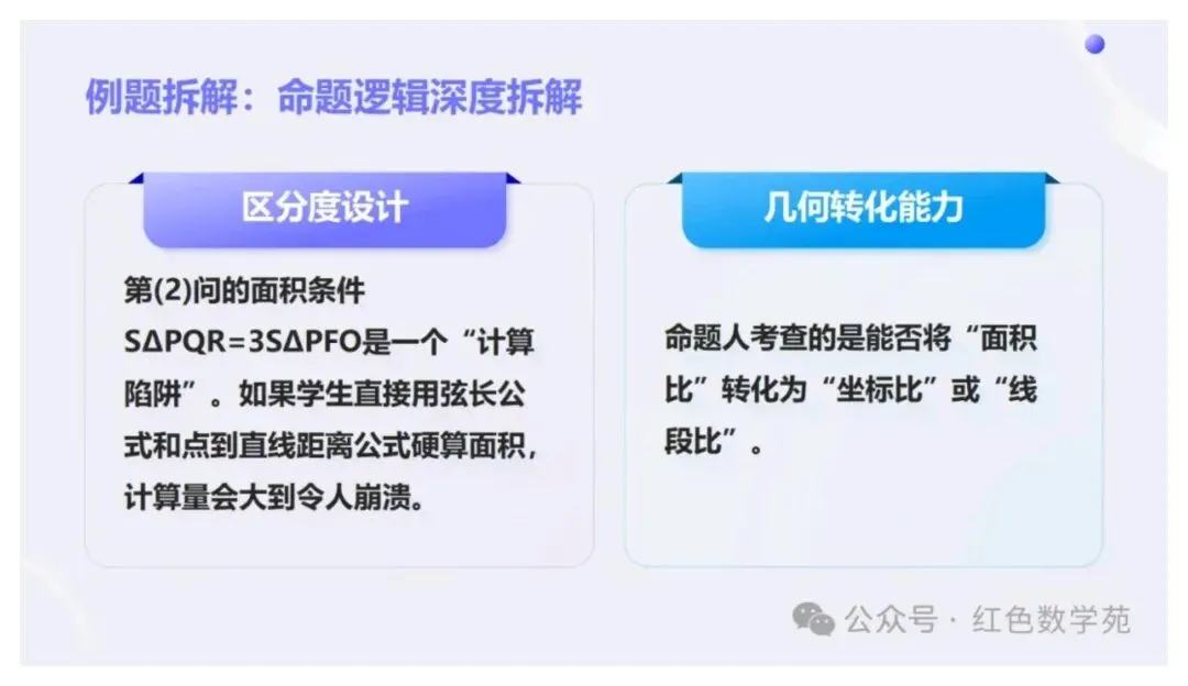 备考讲座:2027届高考数学全程备考教学实战-第81张图片-四季读书网