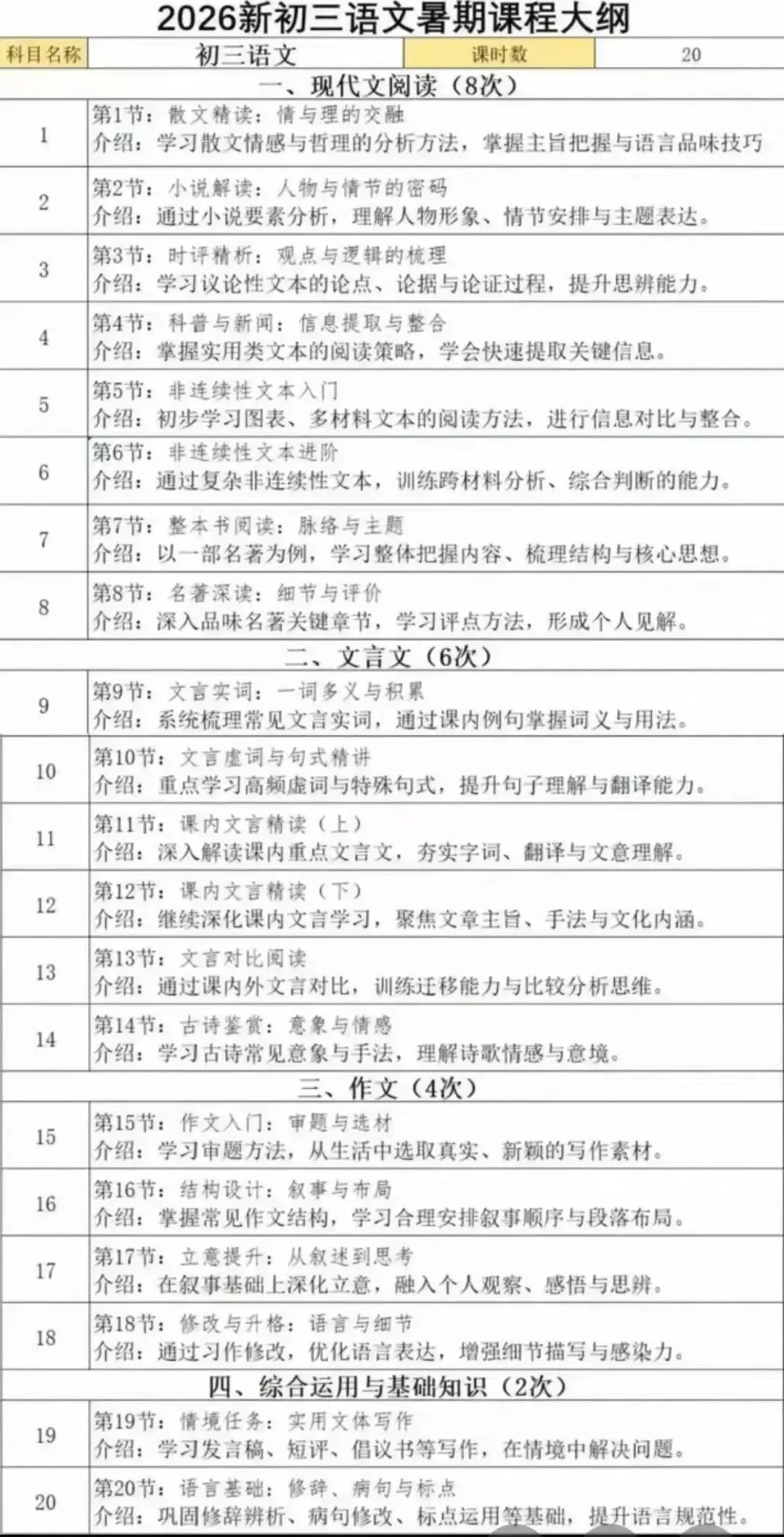 2026暑上海初三语文专题课:现代文阅读+文言文+作文写作+综合运用与基础知识-第1张图片-四季读书网 2026暑上海初三语文专题课:现代文阅读+文言文+作文写作+综合运用与基础知识-第1张图片-四季读书网
