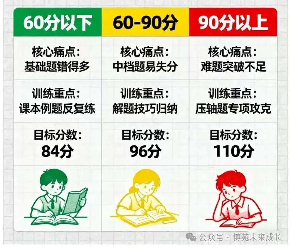 【卓越教育】初三中考数学提分秘籍!-第2张图片-四季读书网