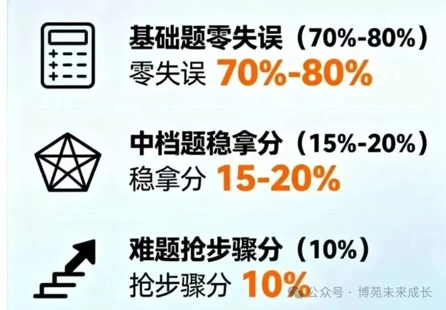 【卓越教育】初三中考数学提分秘籍!-第3张图片-四季读书网