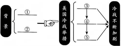 【中考真题】|2026年山东省初中学业水平考试历史试题(含参考答案及解析)-第7张图片-四季读书网