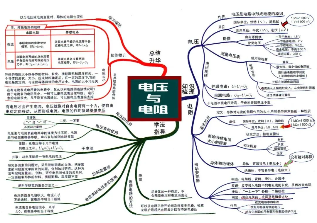 初中物理全册思维导图(初二初三必看)-第13张图片-四季读书网 初中物理全册思维导图(初二初三必看)-第13张图片-四季读书网