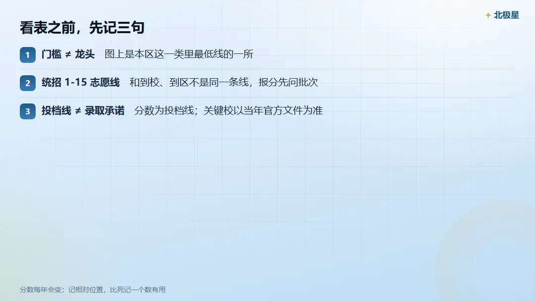 徐汇区中考,市重 / 区重 / 普高门槛各是多少?-第2张图片-四季读书网