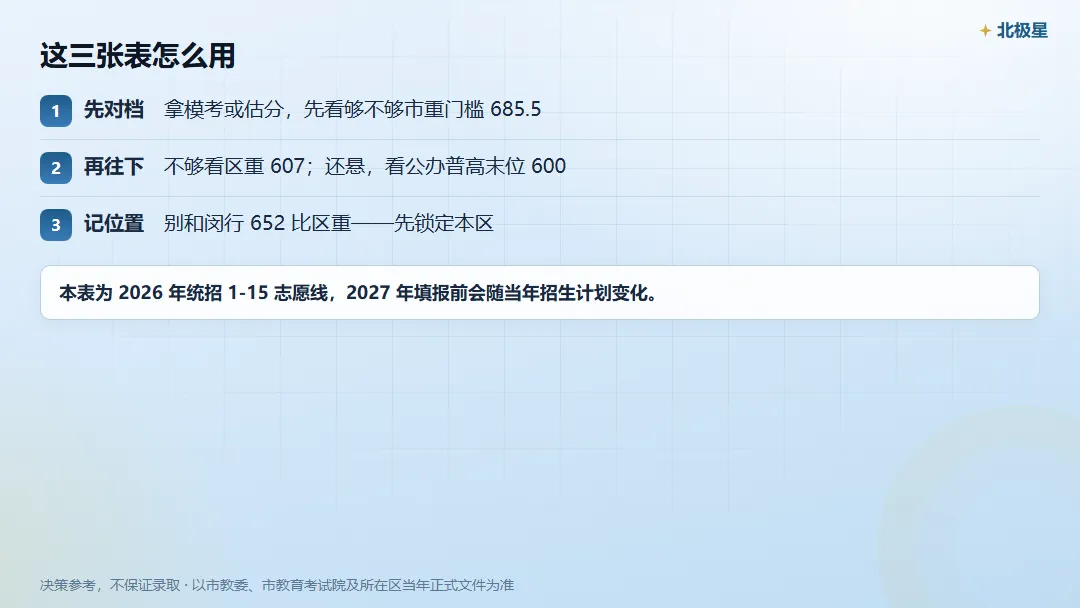 徐汇区中考,市重 / 区重 / 普高门槛各是多少?-第6张图片-四季读书网