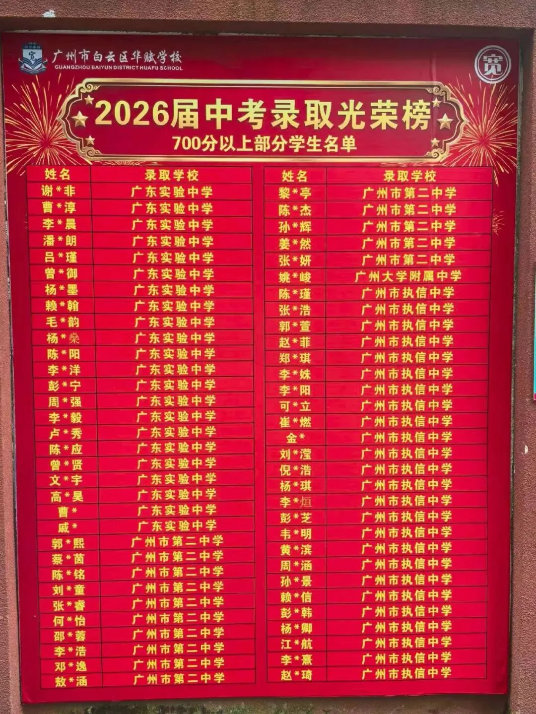 华附、省实、二中…烧鸡2026届中考录取榜曝光!-第2张图片-四季读书网 华附、省实、二中…烧鸡2026届中考录取榜曝光!-第2张图片-四季读书网