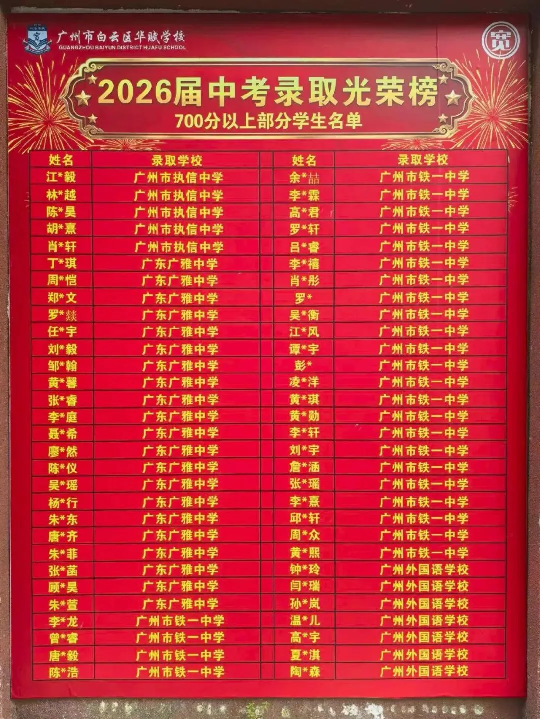 华附、省实、二中…烧鸡2026届中考录取榜曝光!-第3张图片-四季读书网 华附、省实、二中…烧鸡2026届中考录取榜曝光!-第3张图片-四季读书网