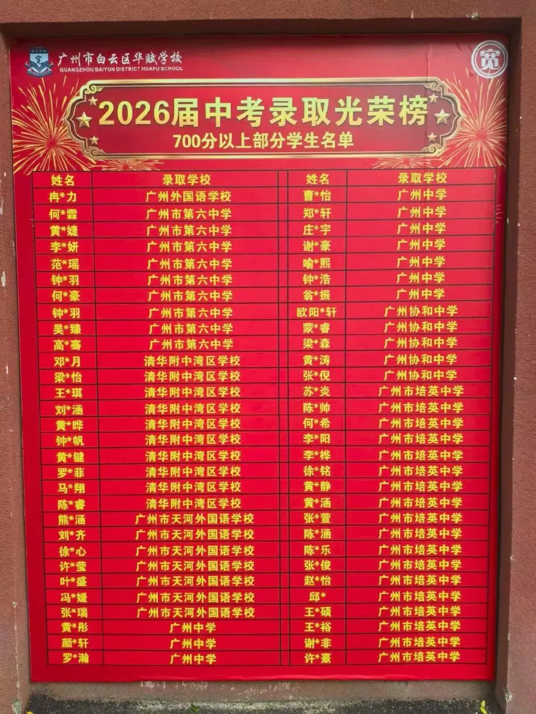 华附、省实、二中…烧鸡2026届中考录取榜曝光!-第4张图片-四季读书网 华附、省实、二中…烧鸡2026届中考录取榜曝光!-第4张图片-四季读书网