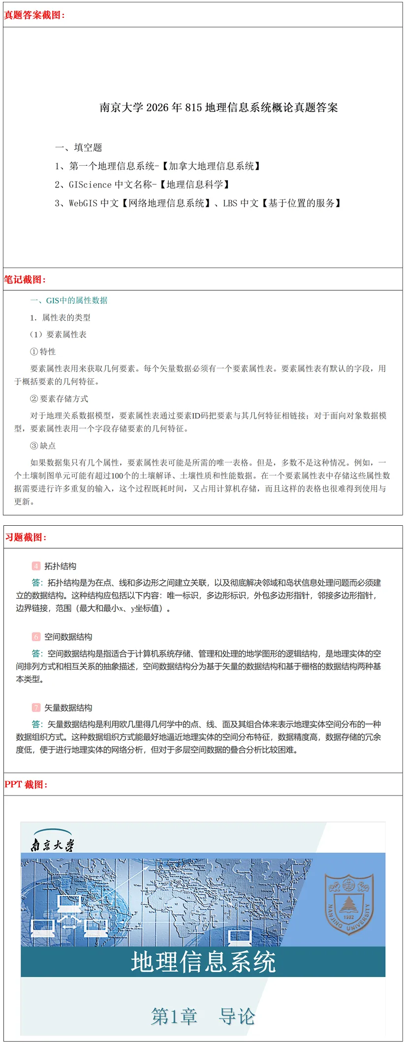 南京大学2027考研真题资料 | 南京大学地图学与地理信息系统考研815地理信息系统概论答案笔记题库|持续更新中……-第13张图片-四季读书网 南京大学2027考研真题资料 | 南京大学地图学与地理信息系统考研815地理信息系统概论答案笔记题库|持续更新中……-第13张图片-四季读书网