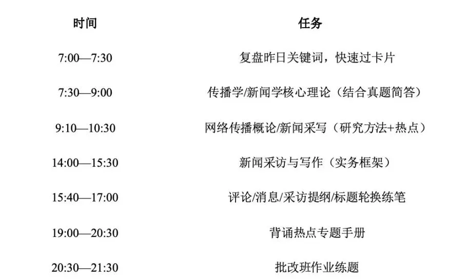 川外新传专硕背诵指南(真题强化版):背什么、按什么顺序背、每天怎么安排?-第10张图片-四季读书网 川外新传专硕背诵指南(真题强化版):背什么、按什么顺序背、每天怎么安排?-第10张图片-四季读书网