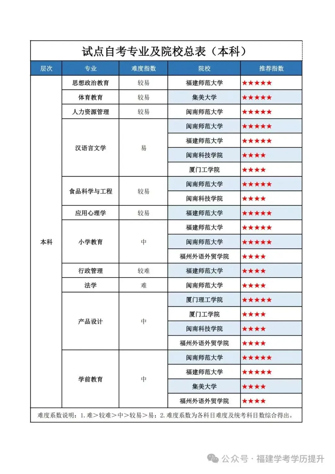 考前30天必看!真题怎么刷才提分?考场关键事项一次讲清-第5张图片-四季读书网 考前30天必看!真题怎么刷才提分?考场关键事项一次讲清-第5张图片-四季读书网
