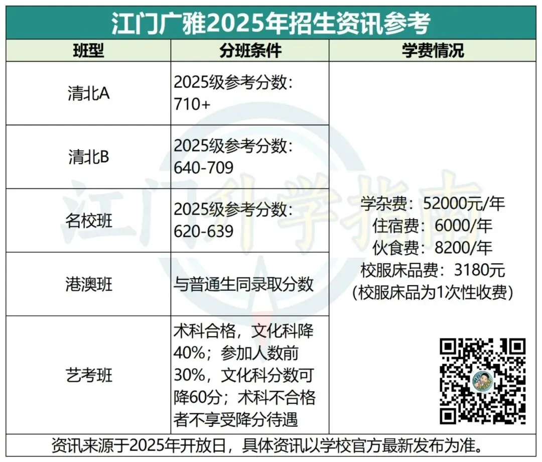 初三升学注意!恩实、广雅、名冠初升高开放日预报名通道开启-第8张图片-四季读书网