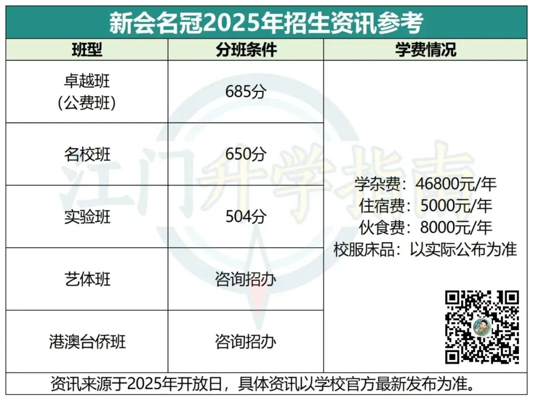初三升学注意!恩实、广雅、名冠初升高开放日预报名通道开启-第12张图片-四季读书网