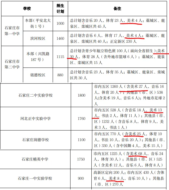 庄里“初三中等生”进好高中的一条捷径!-第1张图片-四季读书网