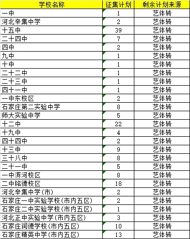 庄里“初三中等生”进好高中的一条捷径!-第2张图片-四季读书网