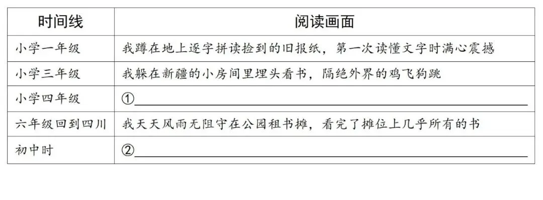 【中考阅读指导】阅读记(李娟)-第3张图片-四季读书网
