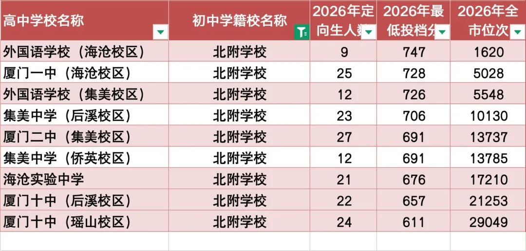 2026年中考很好的海沧三所初中是哪些?-第7张图片-四季读书网