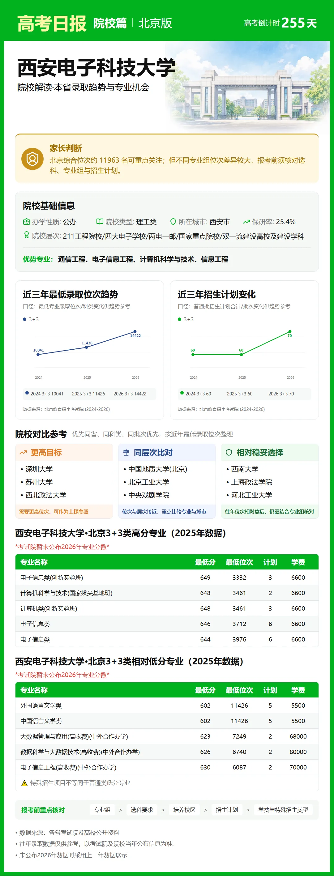 9月25日【高考日报】距离高考还有255天 今日介绍-西安电子科技大学-第4张图片-四季读书网 9月25日【高考日报】距离高考还有255天 今日介绍-西安电子科技大学-第4张图片-四季读书网