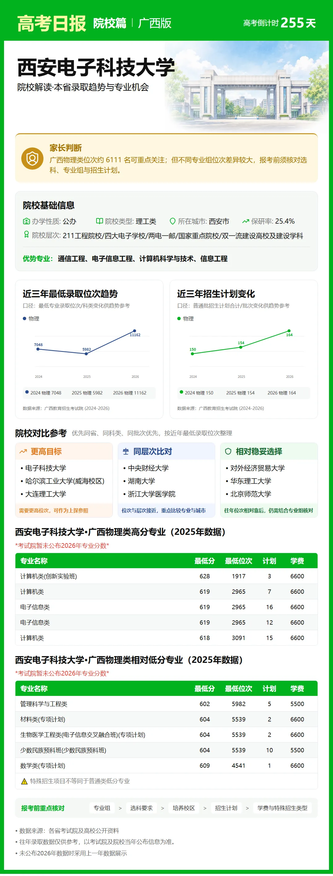 9月25日【高考日报】距离高考还有255天 今日介绍-西安电子科技大学-第9张图片-四季读书网 9月25日【高考日报】距离高考还有255天 今日介绍-西安电子科技大学-第9张图片-四季读书网