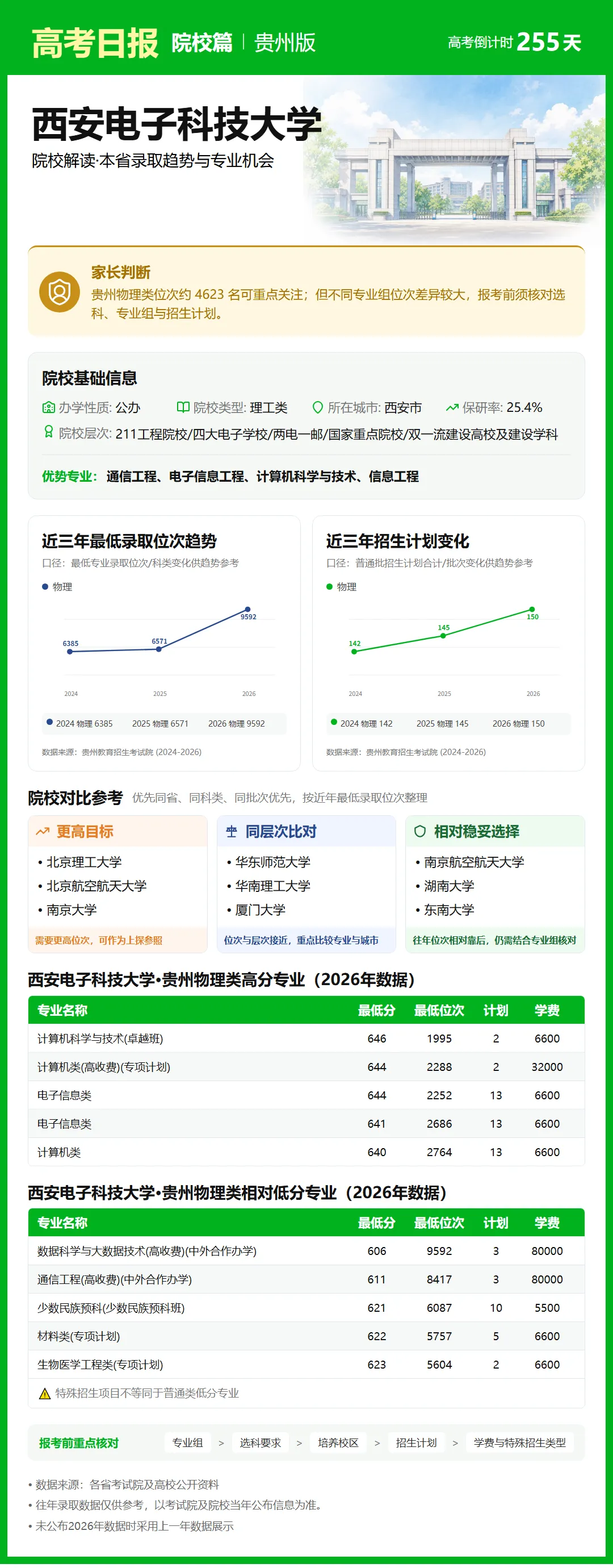 9月25日【高考日报】距离高考还有255天 今日介绍-西安电子科技大学-第10张图片-四季读书网 9月25日【高考日报】距离高考还有255天 今日介绍-西安电子科技大学-第10张图片-四季读书网