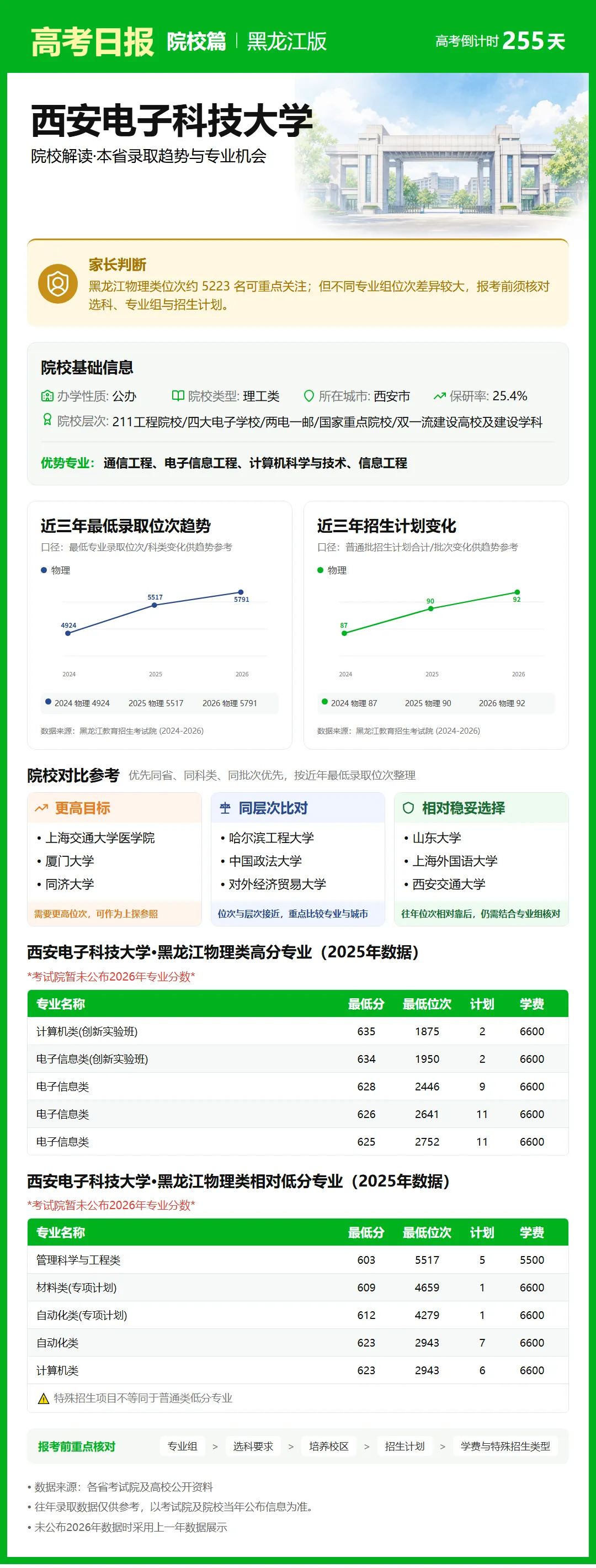 9月25日【高考日报】距离高考还有255天 今日介绍-西安电子科技大学-第13张图片-四季读书网 9月25日【高考日报】距离高考还有255天 今日介绍-西安电子科技大学-第13张图片-四季读书网