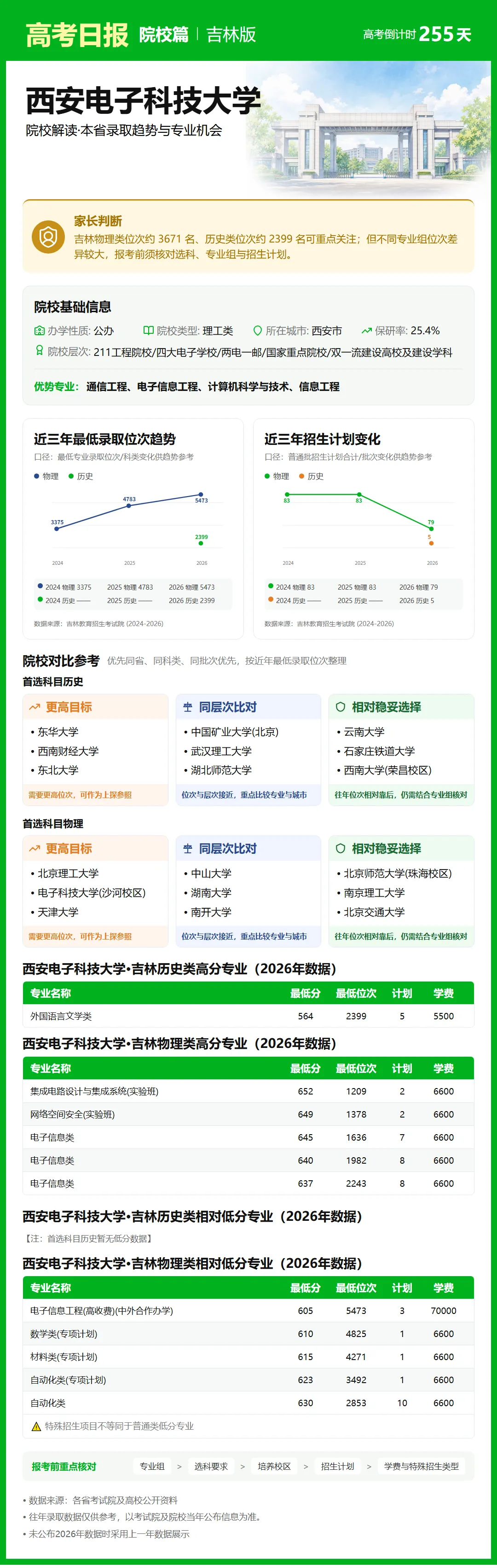 9月25日【高考日报】距离高考还有255天 今日介绍-西安电子科技大学-第16张图片-四季读书网 9月25日【高考日报】距离高考还有255天 今日介绍-西安电子科技大学-第16张图片-四季读书网