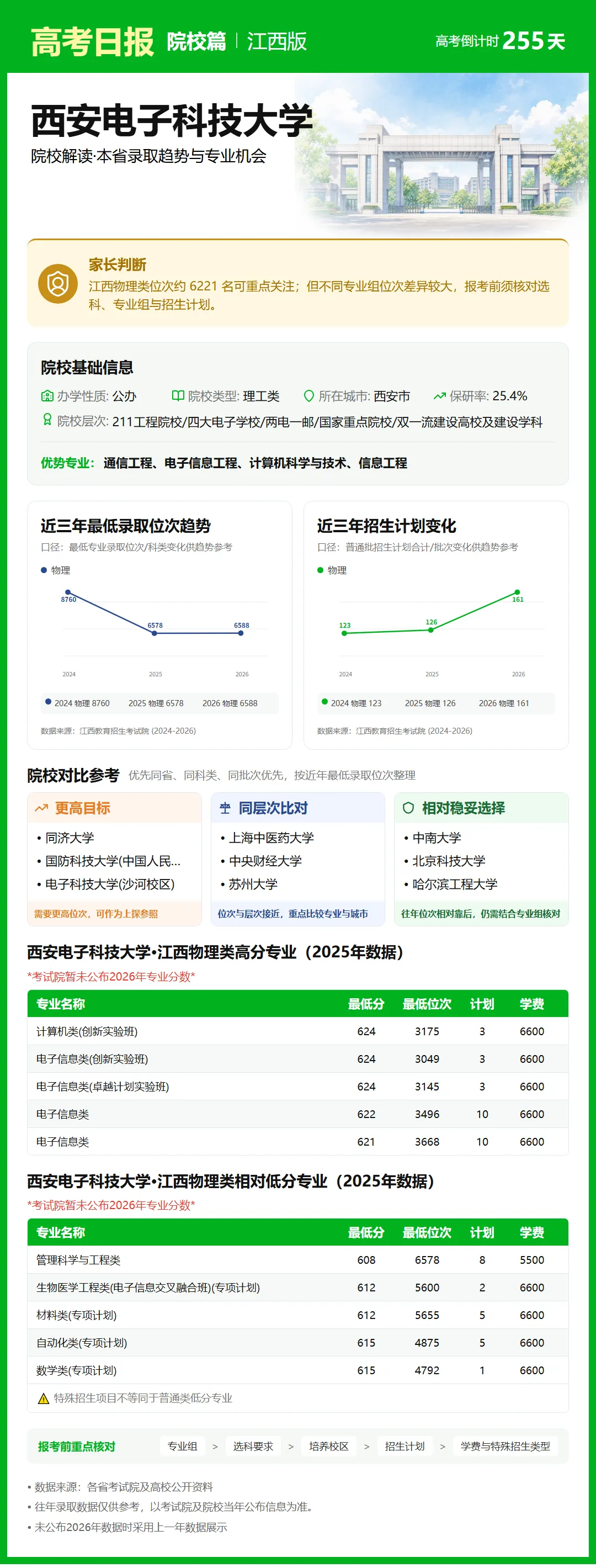 9月25日【高考日报】距离高考还有255天 今日介绍-西安电子科技大学-第18张图片-四季读书网 9月25日【高考日报】距离高考还有255天 今日介绍-西安电子科技大学-第18张图片-四季读书网