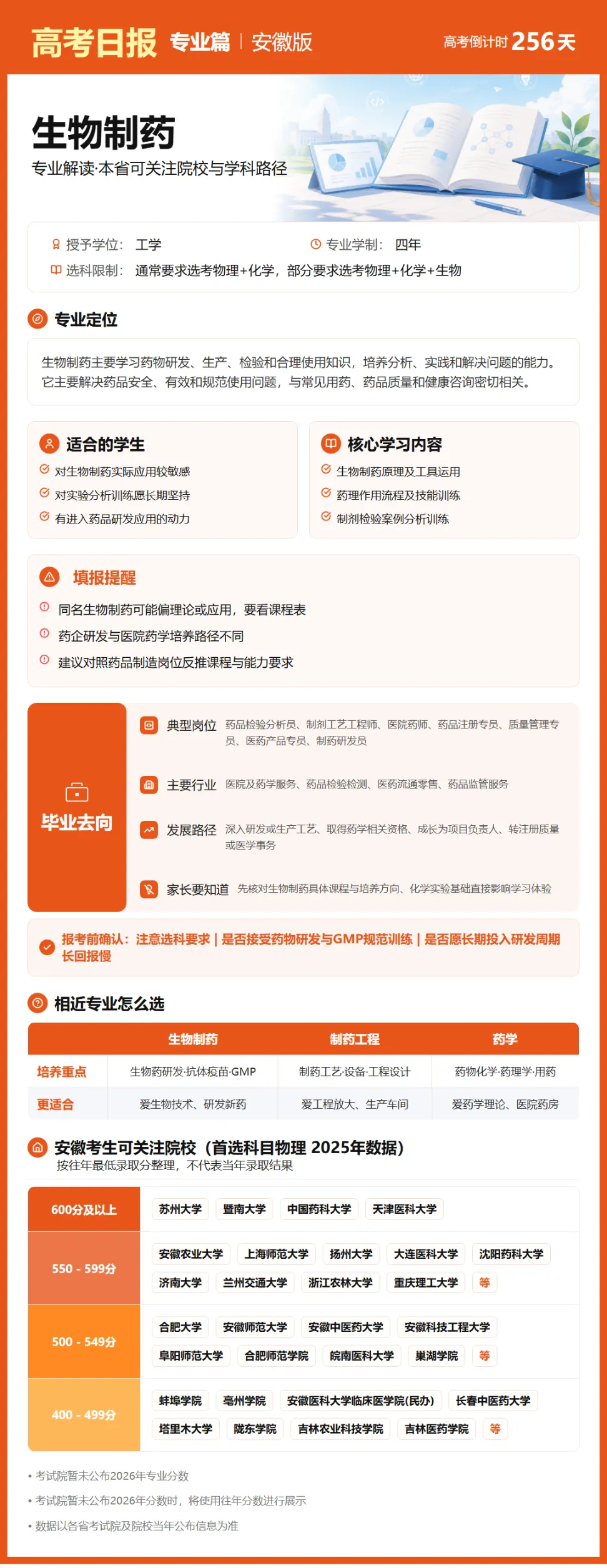 9月24日【高考日报】 距离高考还有256天-第2张图片-四季读书网 9月24日【高考日报】 距离高考还有256天-第2张图片-四季读书网