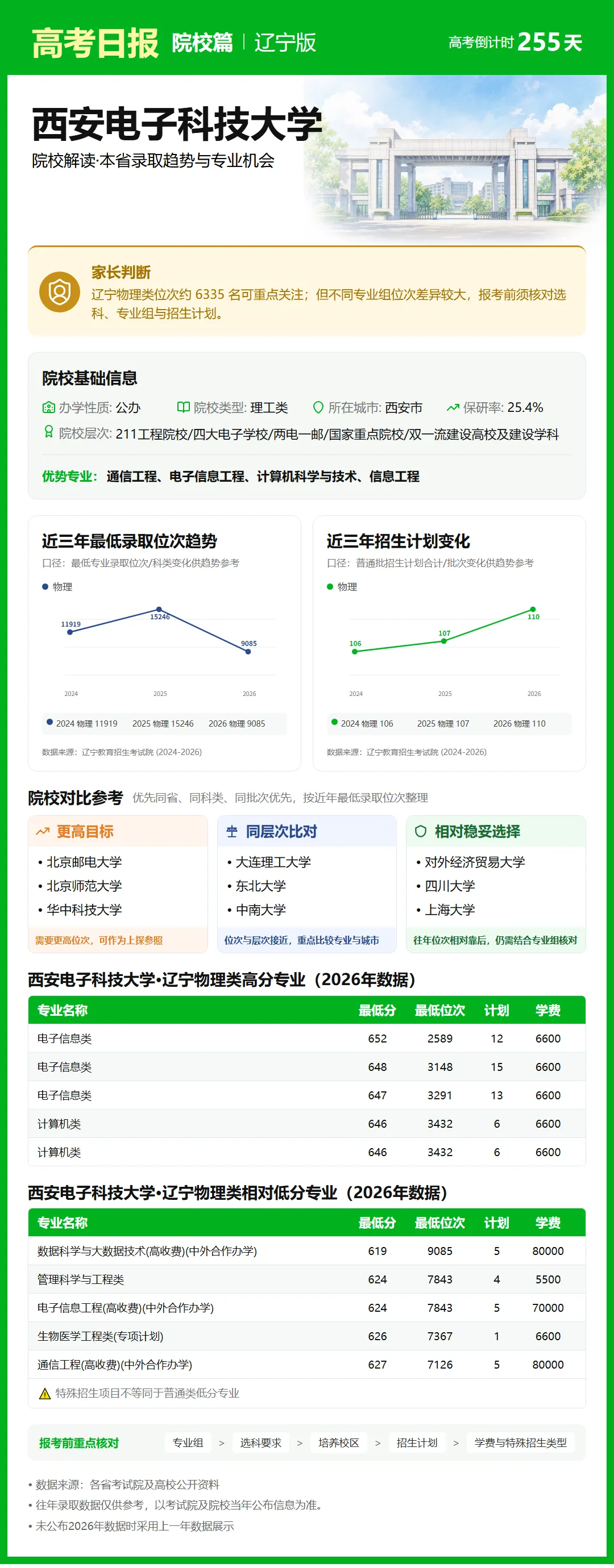 9月25日【高考日报】距离高考还有255天 今日介绍-西安电子科技大学-第19张图片-四季读书网 9月25日【高考日报】距离高考还有255天 今日介绍-西安电子科技大学-第19张图片-四季读书网