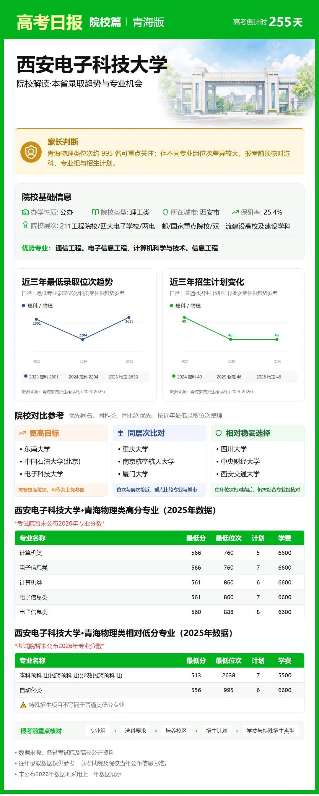 9月25日【高考日报】距离高考还有255天 今日介绍-西安电子科技大学-第22张图片-四季读书网 9月25日【高考日报】距离高考还有255天 今日介绍-西安电子科技大学-第22张图片-四季读书网