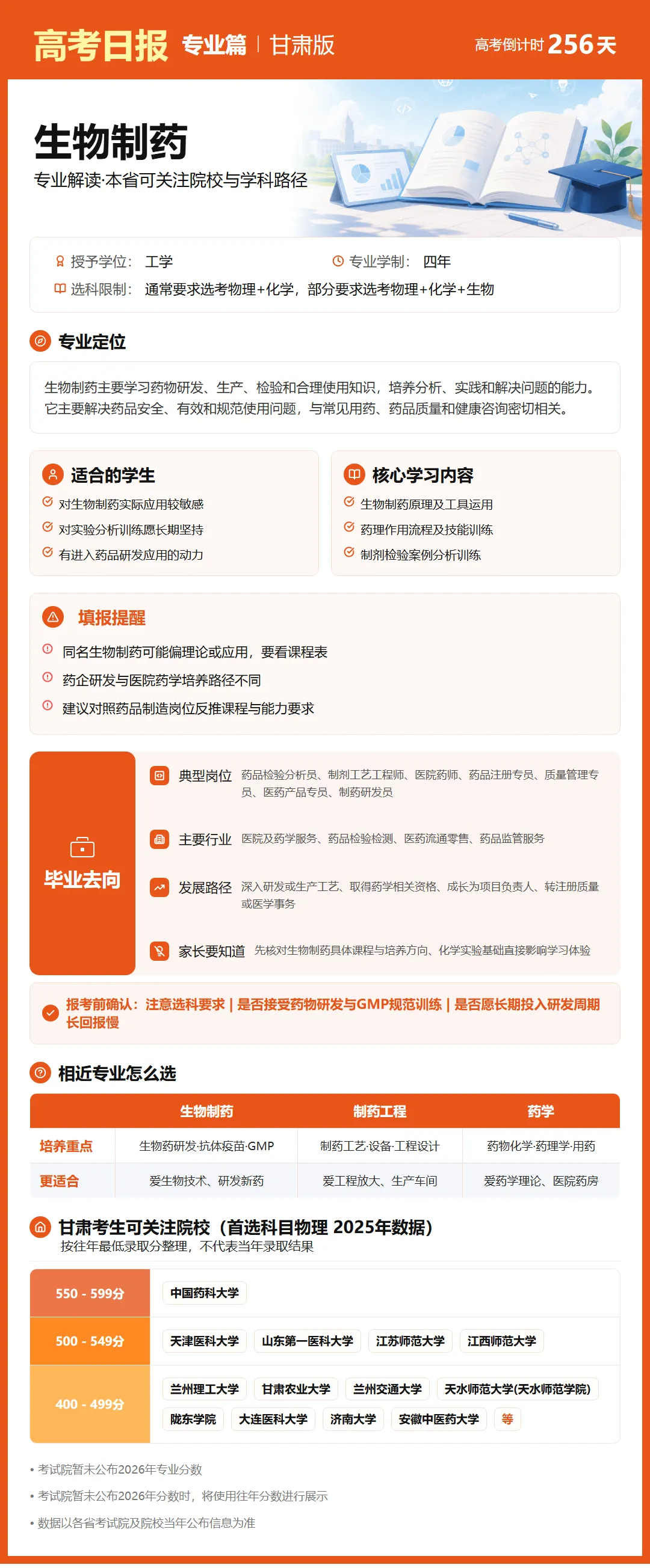 9月24日【高考日报】 距离高考还有256天-第5张图片-四季读书网 9月24日【高考日报】 距离高考还有256天-第5张图片-四季读书网