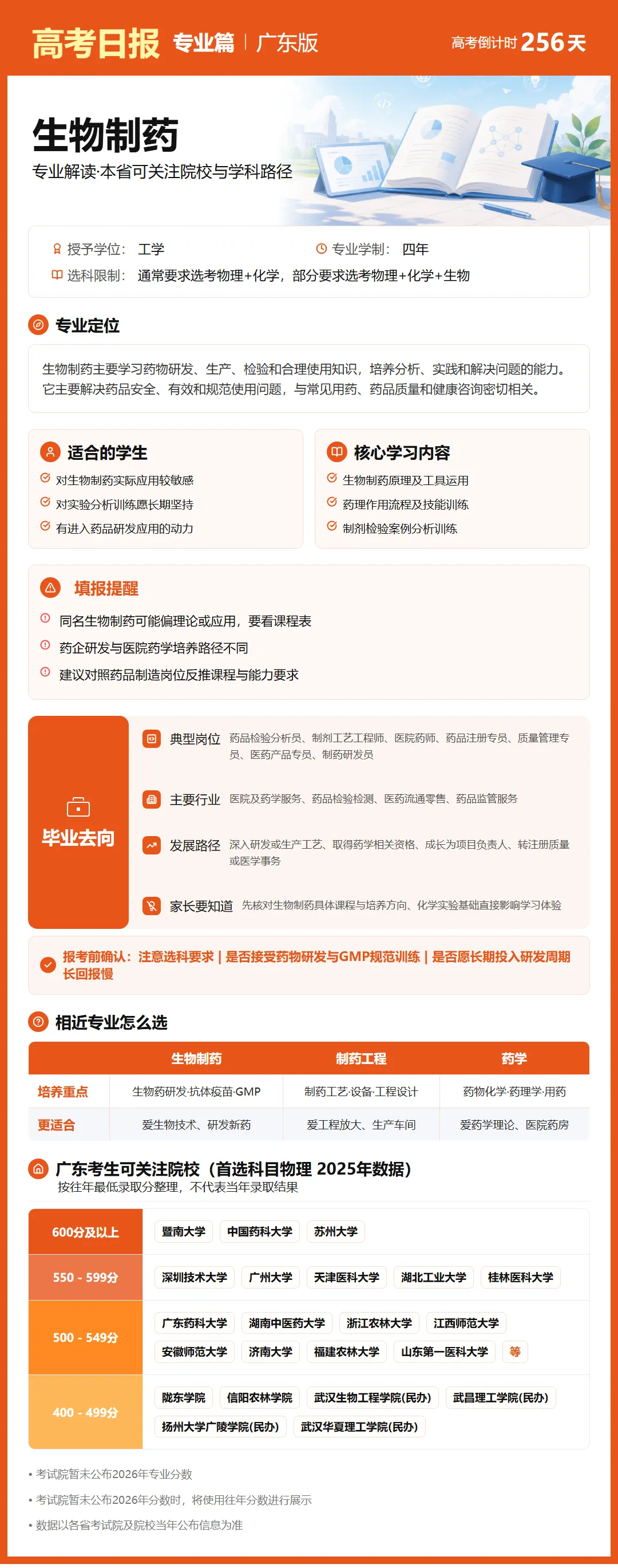 9月24日【高考日报】 距离高考还有256天-第6张图片-四季读书网 9月24日【高考日报】 距离高考还有256天-第6张图片-四季读书网