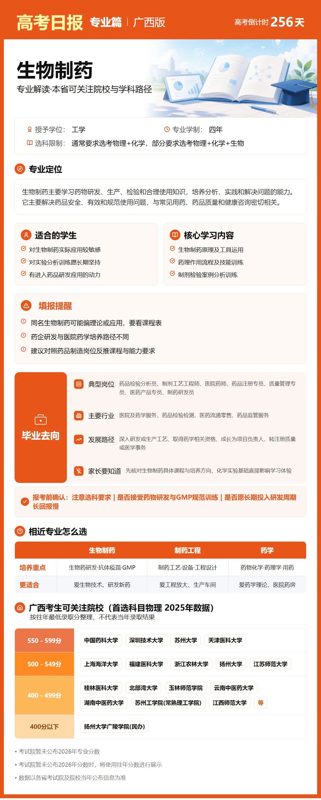 9月24日【高考日报】 距离高考还有256天-第7张图片-四季读书网 9月24日【高考日报】 距离高考还有256天-第7张图片-四季读书网