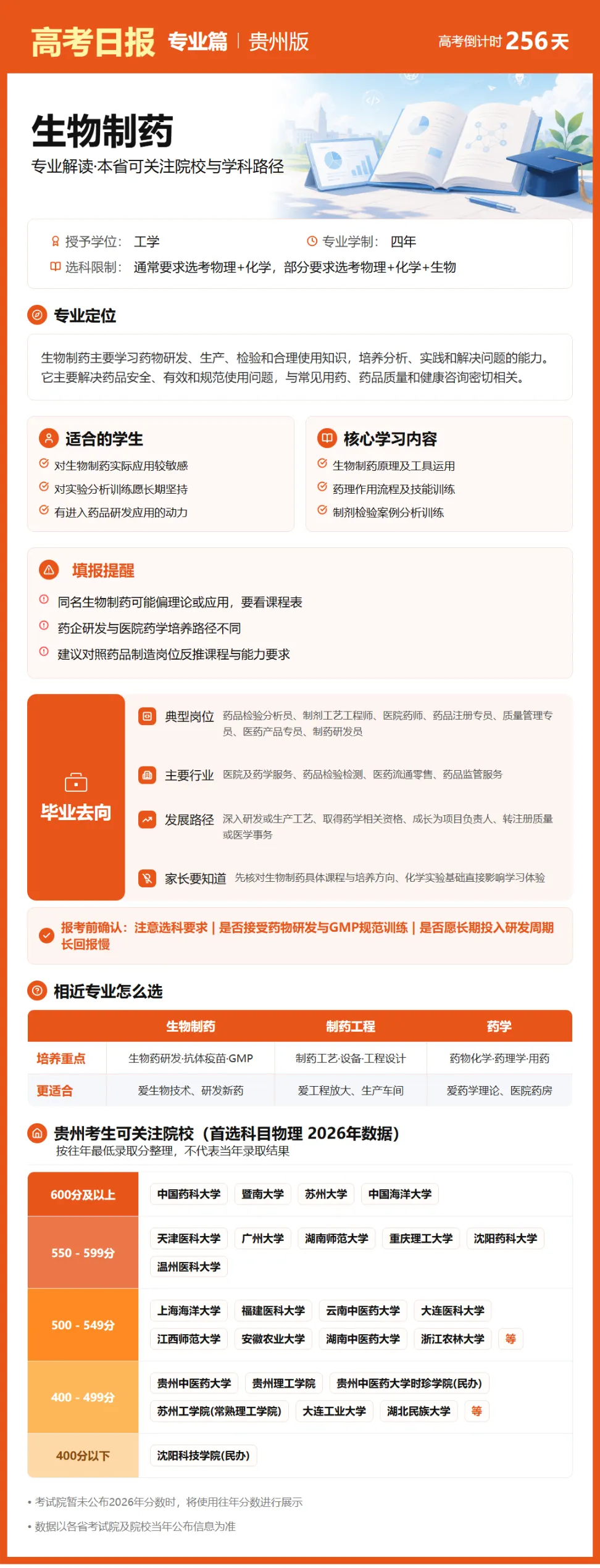 9月24日【高考日报】 距离高考还有256天-第8张图片-四季读书网 9月24日【高考日报】 距离高考还有256天-第8张图片-四季读书网
