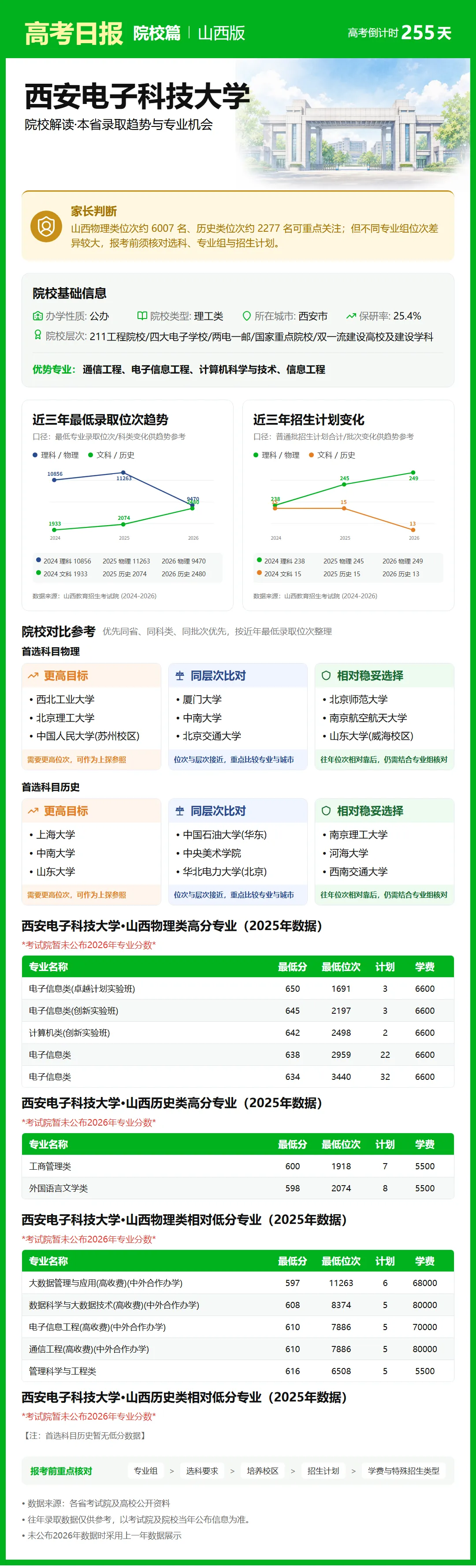 9月25日【高考日报】距离高考还有255天 今日介绍-西安电子科技大学-第24张图片-四季读书网 9月25日【高考日报】距离高考还有255天 今日介绍-西安电子科技大学-第24张图片-四季读书网