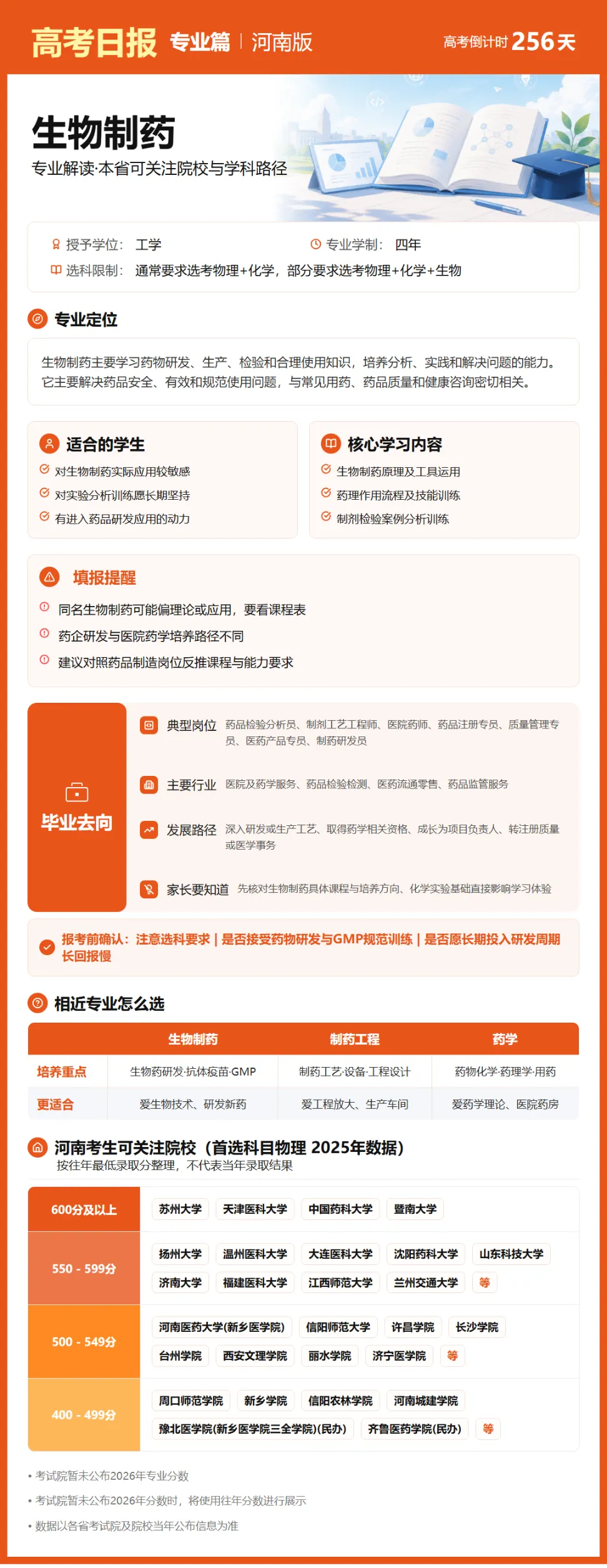 9月24日【高考日报】 距离高考还有256天-第11张图片-四季读书网 9月24日【高考日报】 距离高考还有256天-第11张图片-四季读书网