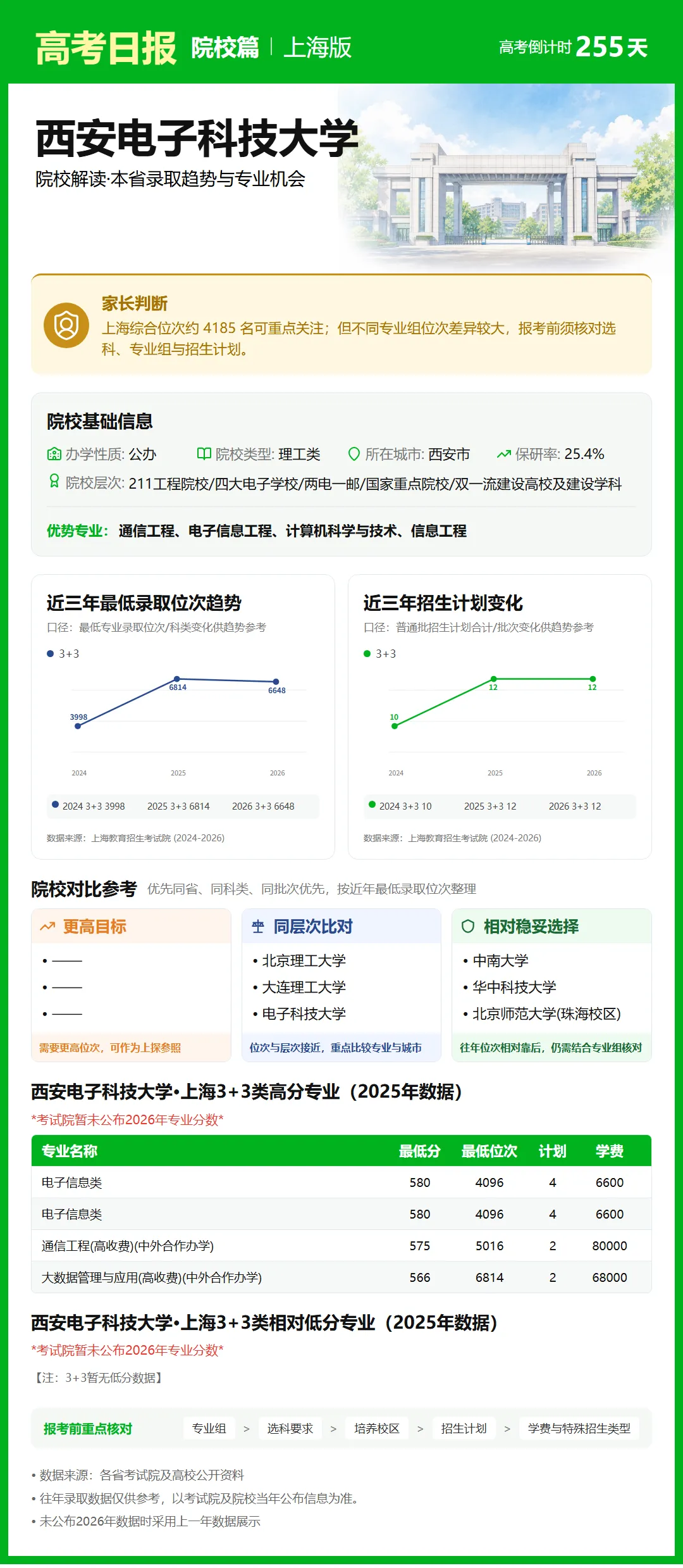 9月25日【高考日报】距离高考还有255天 今日介绍-西安电子科技大学-第26张图片-四季读书网 9月25日【高考日报】距离高考还有255天 今日介绍-西安电子科技大学-第26张图片-四季读书网