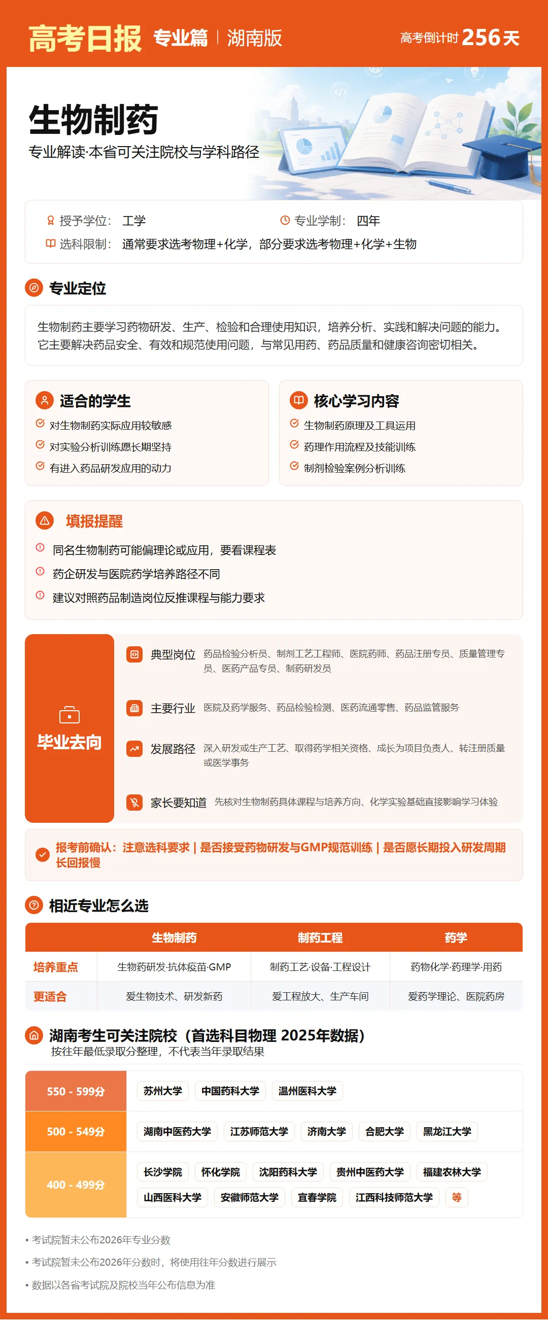 9月24日【高考日报】 距离高考还有256天-第14张图片-四季读书网 9月24日【高考日报】 距离高考还有256天-第14张图片-四季读书网